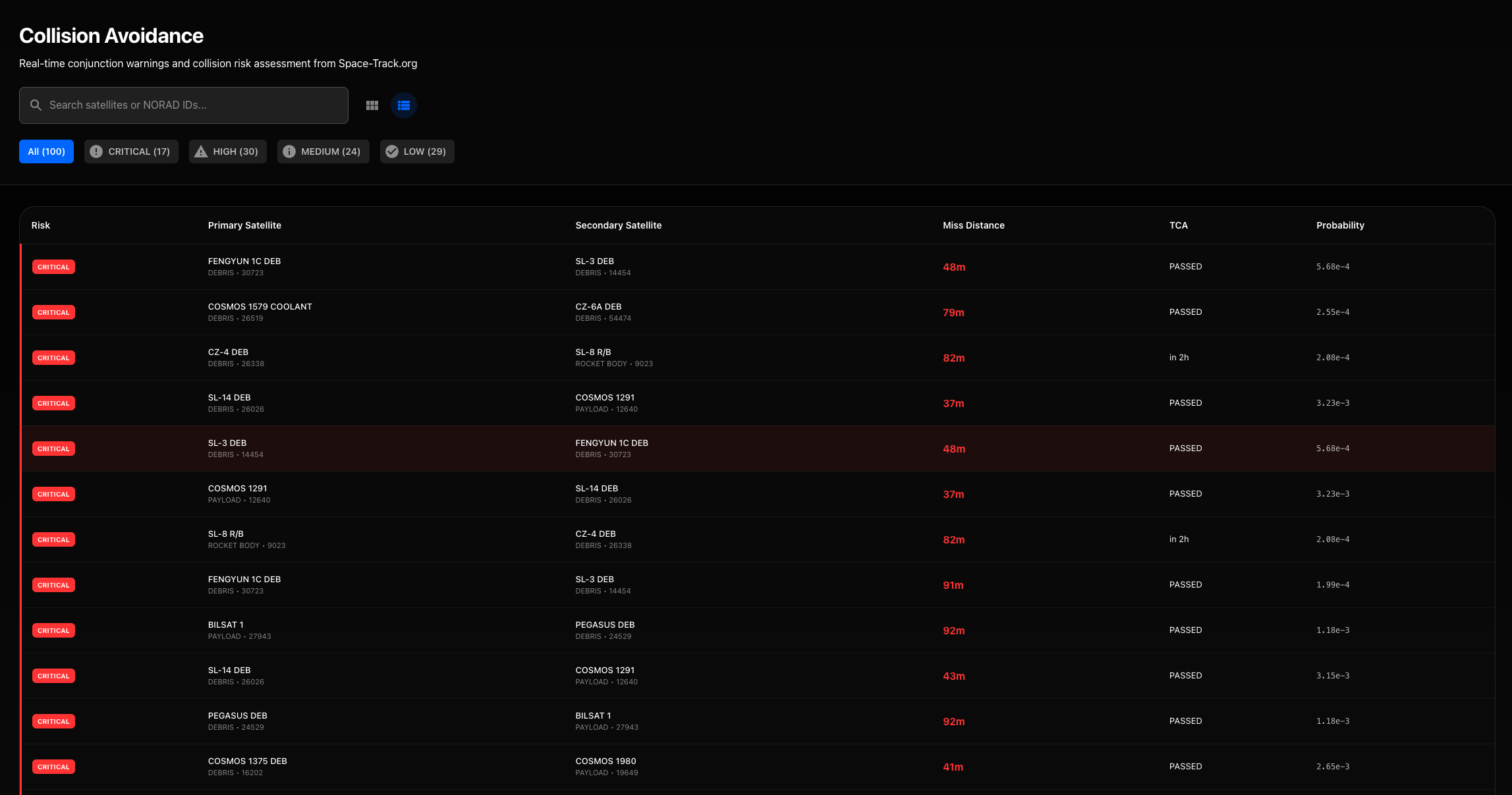 Conjunction Analysis System